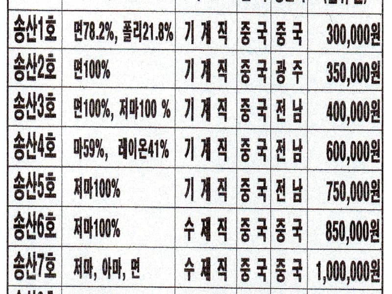 송산장례식장 장례식장 빈소, 안치실 등 내부 시설 상세 사진 4