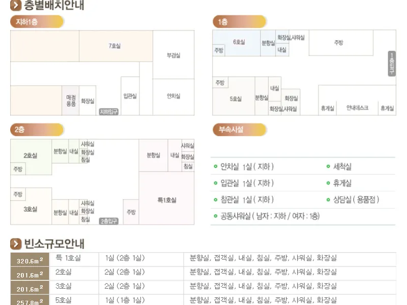 전북대학교병원장례식장 장례식장 빈소, 안치실 등 내부 시설 상세 사진 2