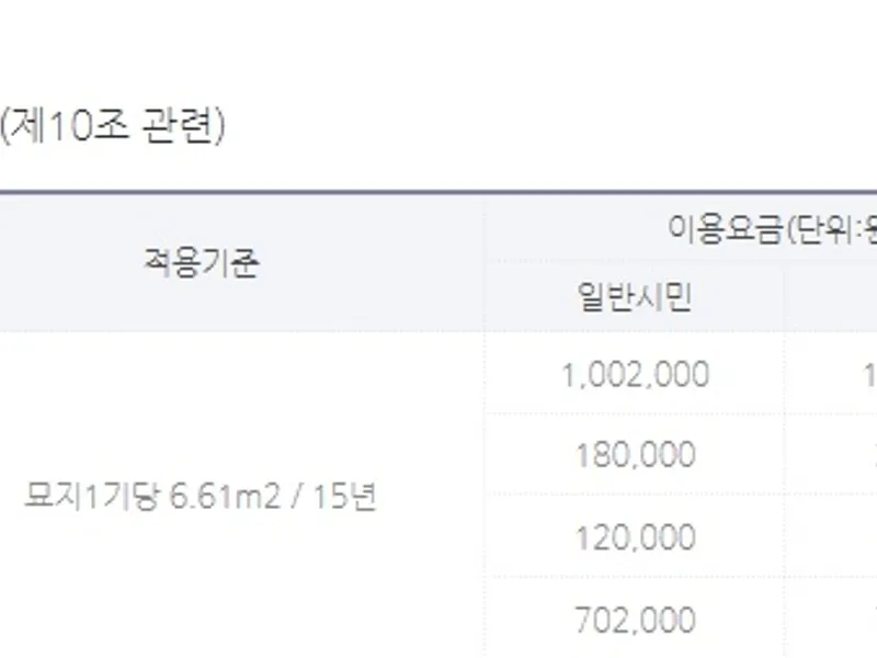 undefined 명당 여수시공설묘지공원 공원묘지 매장묘 및 가족묘 단지 전경 4