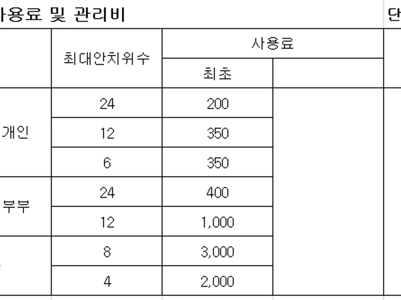 undefined 친환경 자연장지 (재)용인추모원 자연장지 수목장/잔디장 추모목 전경 5